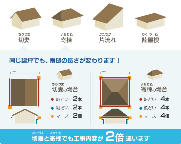 屋根の形の種類